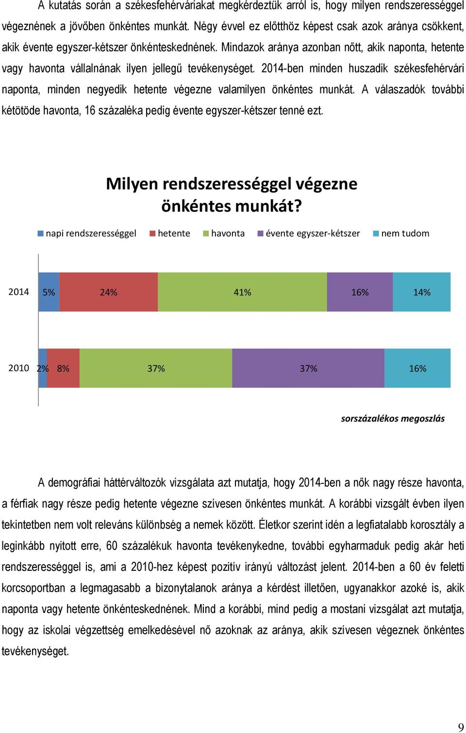 Mindazok aránya azonban nőtt, akik naponta, hetente vagy havonta vállalnának ilyen jellegű tevékenységet.