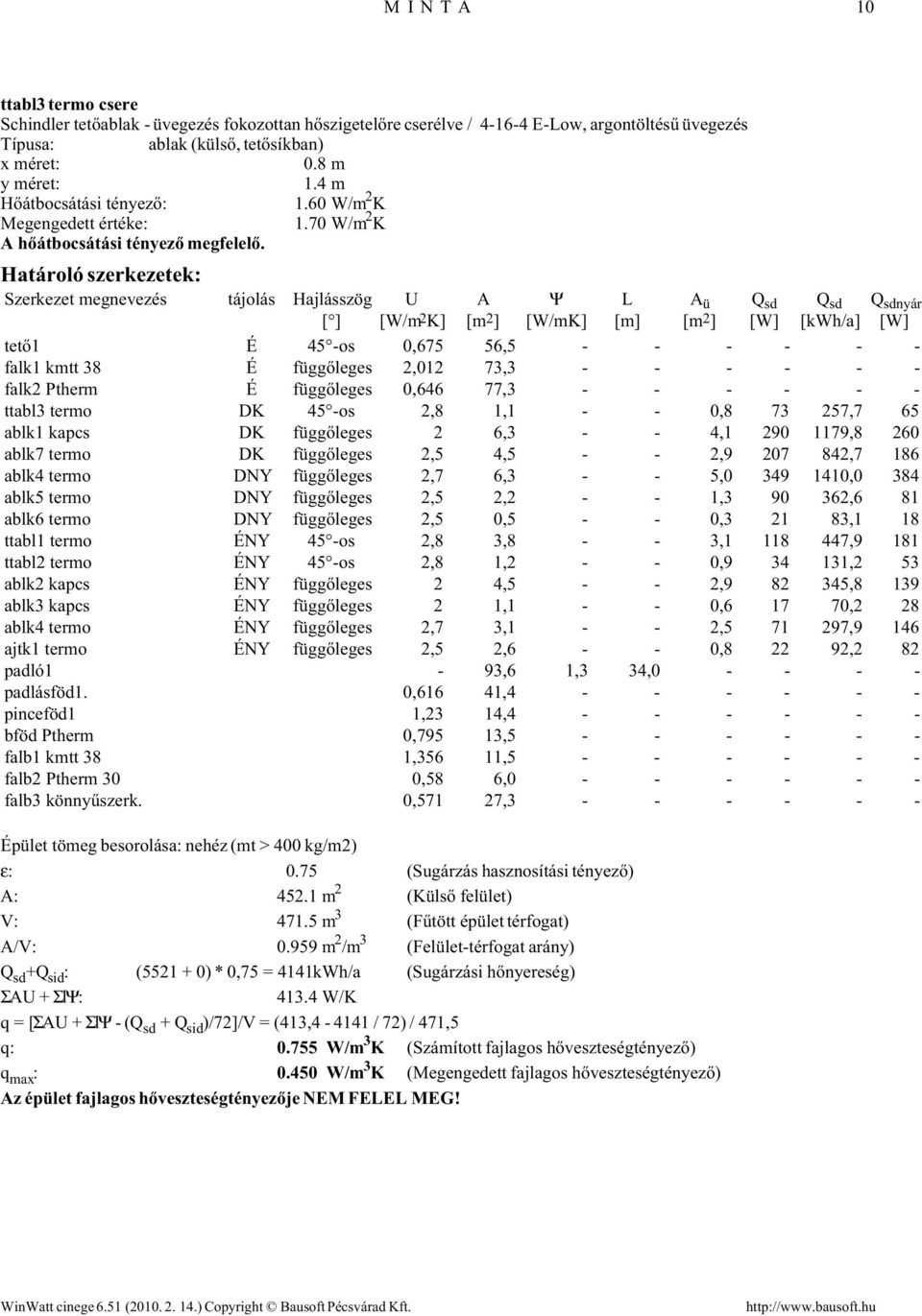 73,3 falk2 Ptherm É függőleges 0,646 77,3 ttabl3 termo DK 45 os 2,8 1,1 0,8 73 257,7 65 ablk1 kaps DK függőleges 2 6,3 4,1 290 1179,8 260 ablk7 termo DK függőleges 2,5 4,5 2,9 207 842,7 186 ablk4