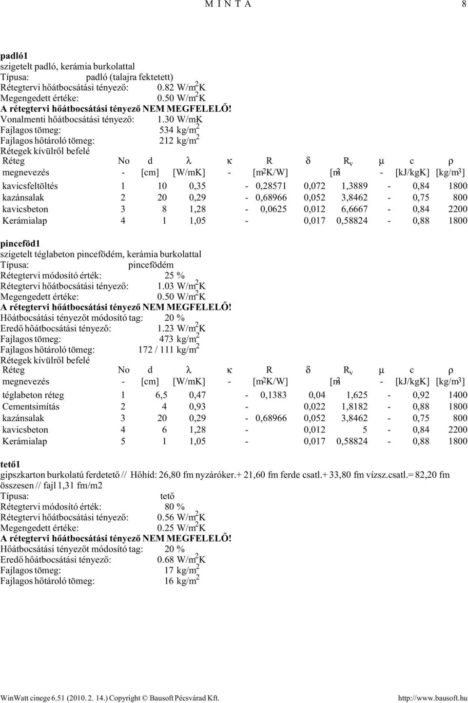 0,75 800 kavisbeton 3 8 1,28 0,0625 0,012 6,6667 0,84 2200 Kerámialap 4 1 1,05 0,017 0,58824 0,88 1800 pinefö1 szigetelt téglabeton pineföém, kerámia burkolattal pineföém tervi móosító érték: 25 %