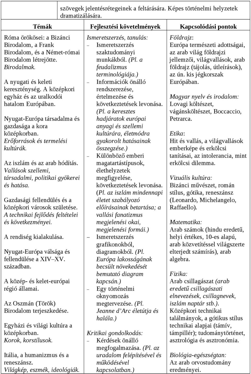 A középkori egyház és az uralkodói hatalom Európában. Nyugat-Európa társadalma és gazdasága a kora középkorban. Erőforrások és termelési kultúrák. Az iszlám és az arab hódítás.