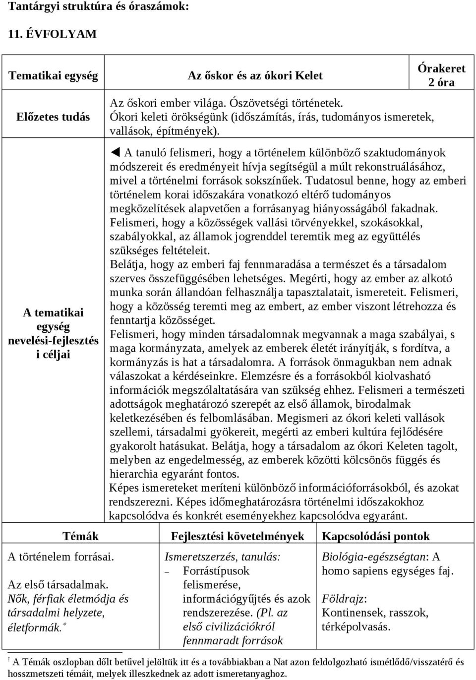 Órakeret 2 óra A tanuló felismeri, hogy a történelem különböző szaktudományok módszereit és eredményeit hívja segítségül a múlt rekonstruálásához, mivel a történelmi források sokszínűek.