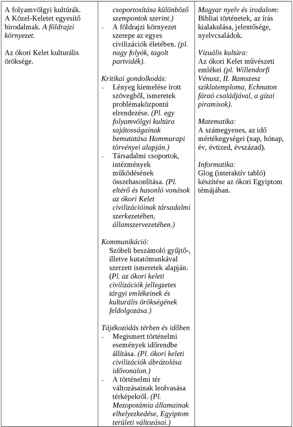 (Pl. egy folyamvölgyi kultúra sajátosságainak bemutatása Hammurapi törvényei alapján.) Társadalmi csoportok, intézmények működésének összehasonlítása. (Pl.