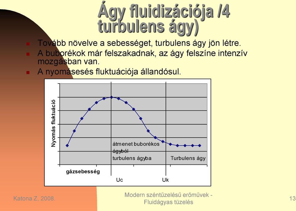 A buborékok már felszakadnak, az ágy felszíne intenzív mozgásban van.