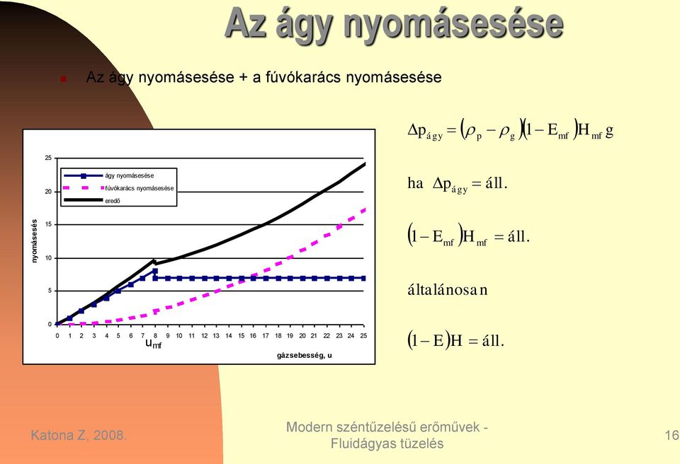 eredő ha ágy áll. 15 1 E H áll.