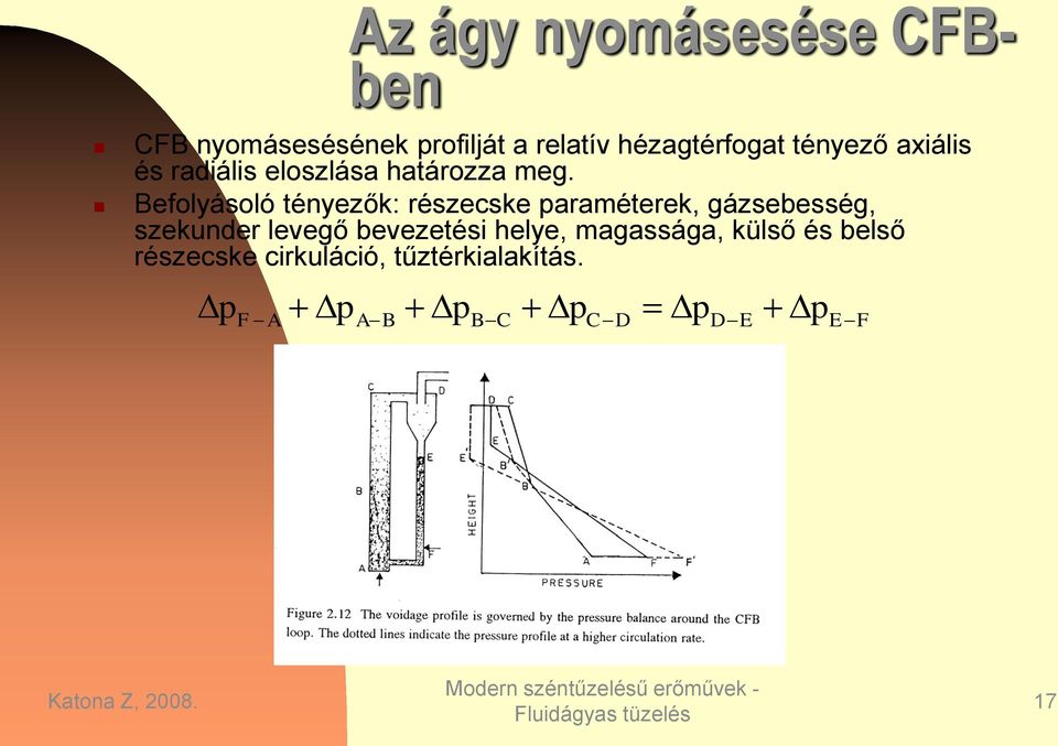 Befolyásoló tényezők: részecske araméterek, gázsebesség, szekunder levegő