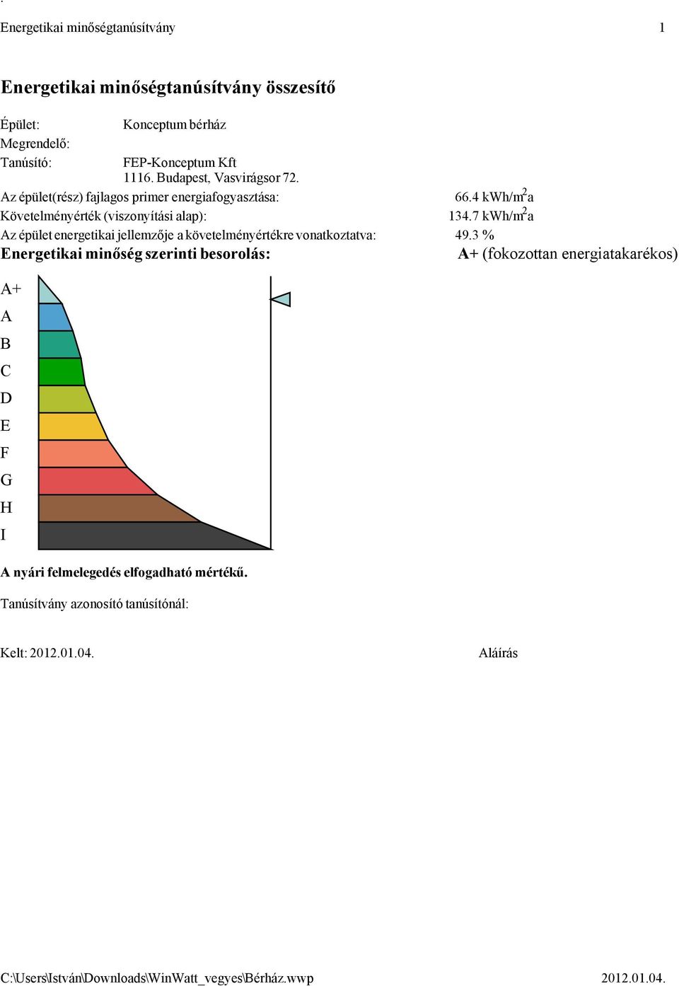 7 kwh/m 2 a Az épület energetikai jellemzője a követelményértékre vonatkoztatva: 49.