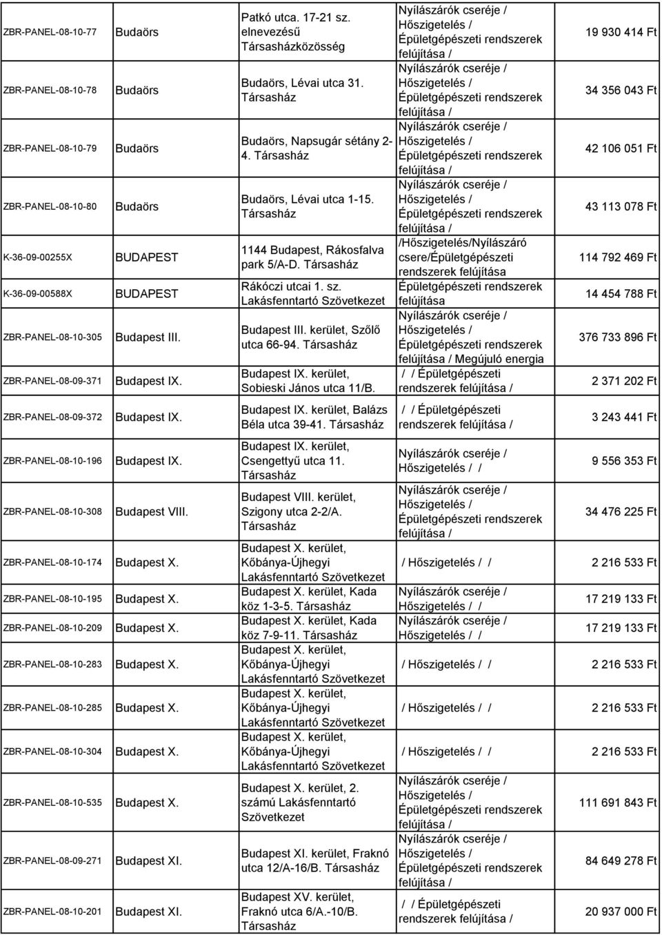 Ajka, Tornamenti Lakásfenntartó Szövetkezet. Ajka, Tornamenti Lakásfenntartó  Szövetkezet - PDF Free Download