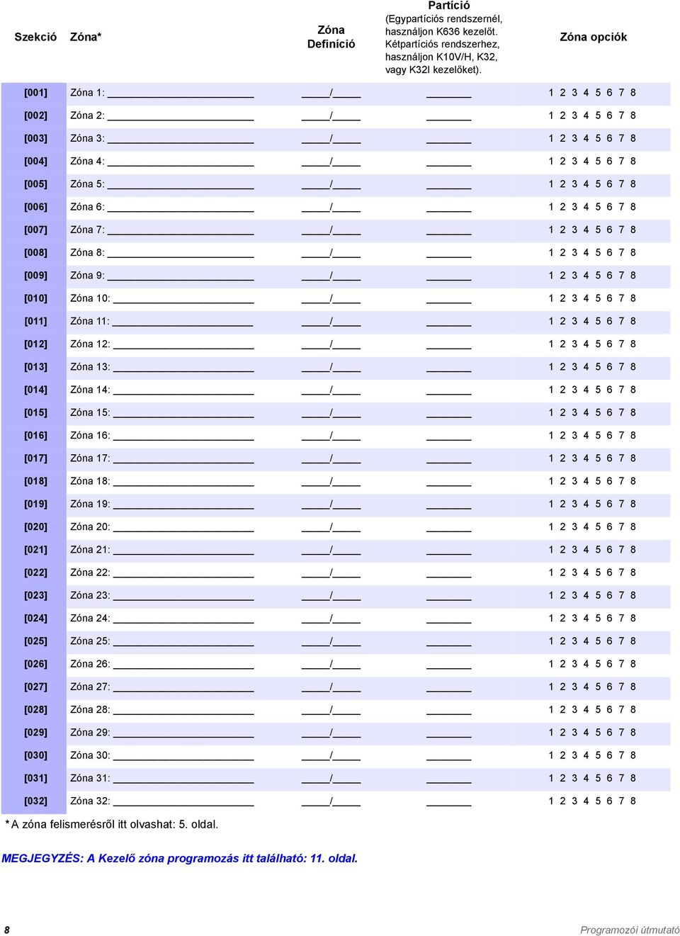 Zóna 7: 1 2 3 4 5 6 7 8 [008] Zóna 8: 1 2 3 4 5 6 7 8 [009] Zóna 9: 1 2 3 4 5 6 7 8 [010] Zóna 10: 1 2 3 4 5 6 7 8 [011] Zóna 11: 1 2 3 4 5 6 7 8 [012] Zóna 12: 1 2 3 4 5 6 7 8 [013] Zóna 13: 1 2 3 4