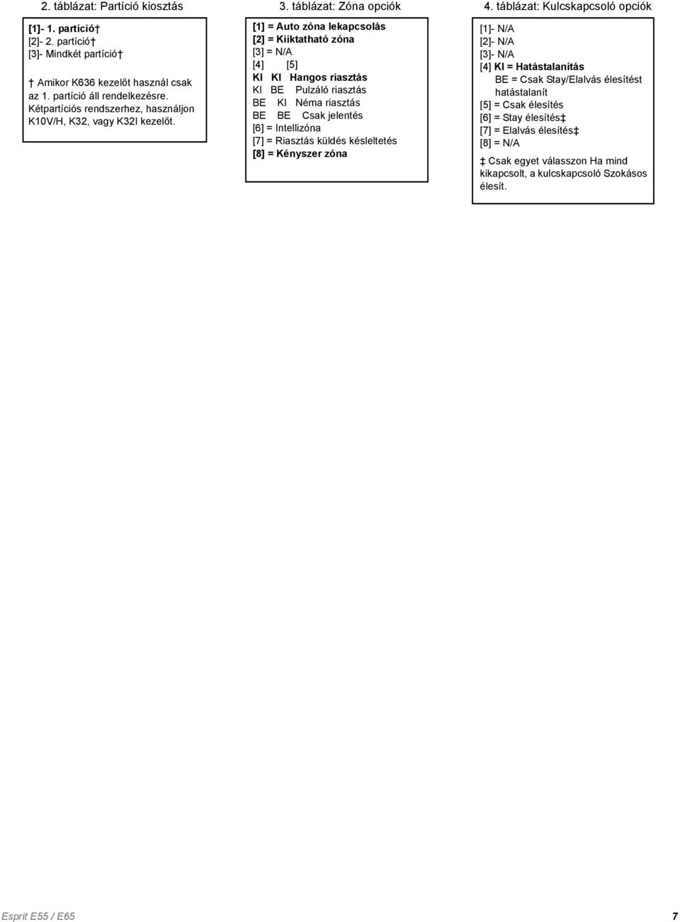 [1] = Auto zóna lekapcsolás [2] = Kiiktatható zóna [3] = N/A [4] [5] KI KI Hangos riasztás KI BE Pulzáló riasztás BE KI Néma riasztás BE BE Csak jelentés [6] = Intellizóna [7] = Riasztás