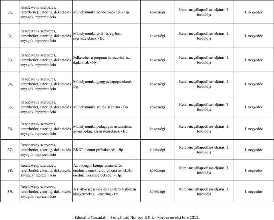 Műhelymunka pedagógiai asszisztens, gyógypedag. asszisztenseknek - Bp. 37. BKÓP mentor próbaképzés - Bp. 38.