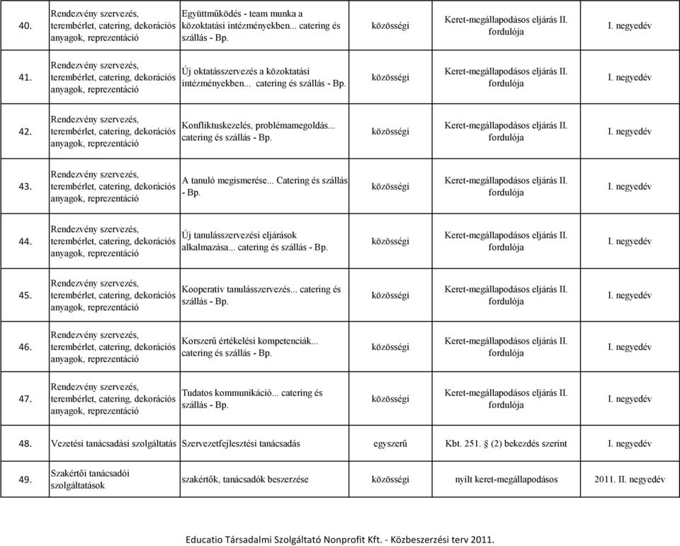 Kooperatív tanulásszervezés... catering és szállás - Bp. 46. Korszerű értékelési kompetenciák... catering és szállás - Bp. 47. Tudatos kommunikáció... catering és szállás - Bp. 48.