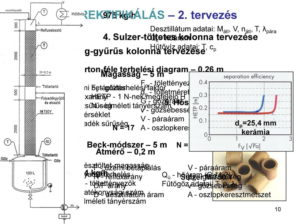 N-nek megfelelő H G - gőzáram ρ G - gőzsűrűség N elméleti tányérszám 5.