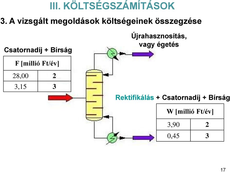 Csatornadíj + Bírság Újrahasznosítás, vagy égetés F