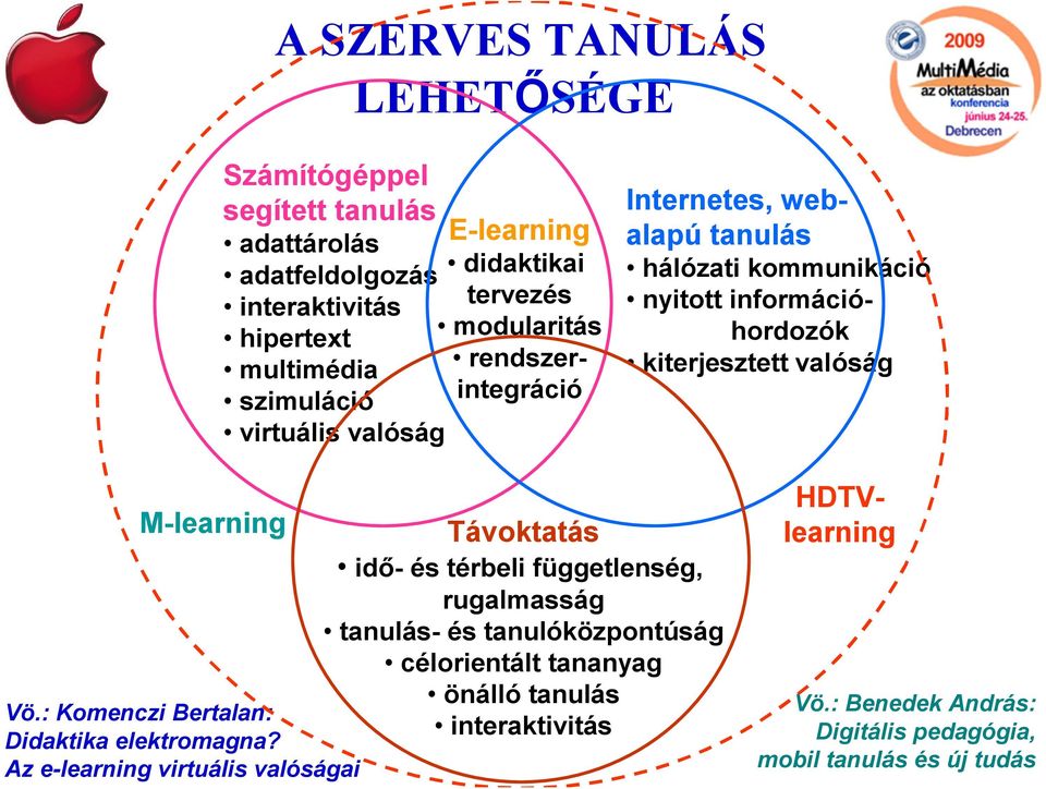 valóság M-learning Vö.: omenczi Bertalan: Didaktika elektromagna?