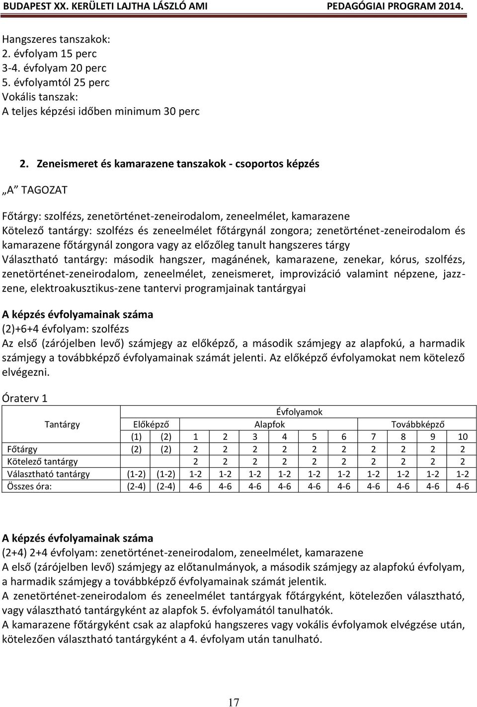 zenetörténet-zeneirodalom és kamarazene főtárgynál zongora vagy az előzőleg tanult hangszeres tárgy Választható tantárgy: második hangszer, magánének, kamarazene, zenekar, kórus, szolfézs,