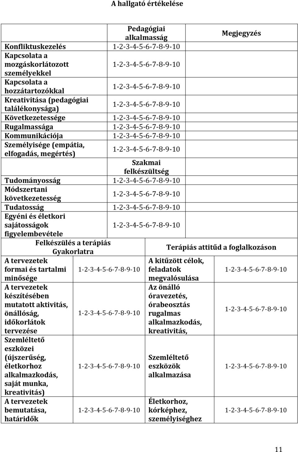 Felkészülés a terápiás Gyakorlatra A tervezetek formai és tartalmi minősége A tervezetek készítésében mutatott aktivitás, önállóság, időkorlátok tervezése Szemléltető eszközei (újszerűség, életkorhoz