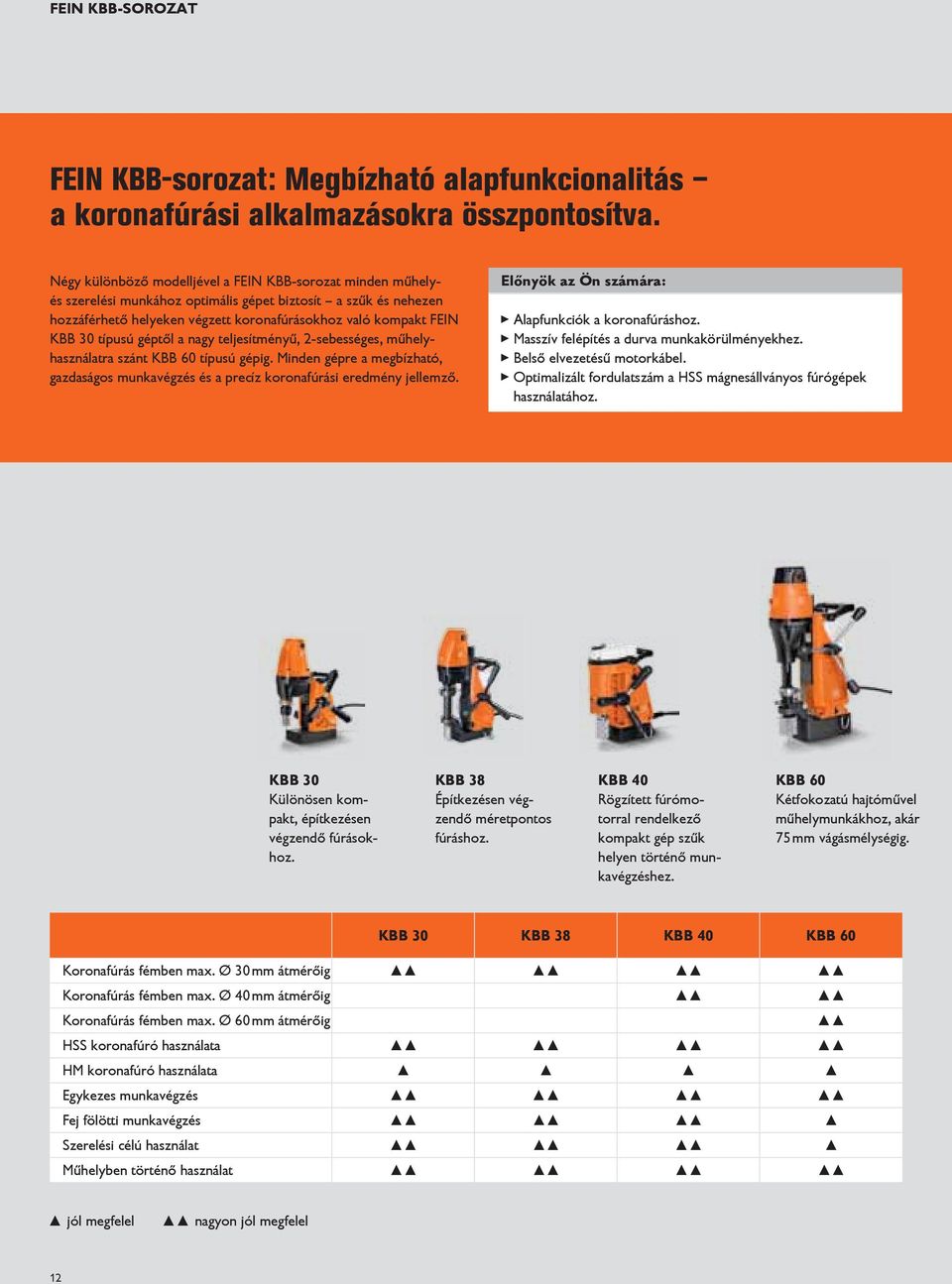 típusú géptől a nagy teljesítményű, 2-sebességes, műhelyhasználatra szánt KBB 60 típusú gépig. Minden gépre a megbízható, gazdaságos munkavégzés és a precíz koronafúrási eredmény jellemző.