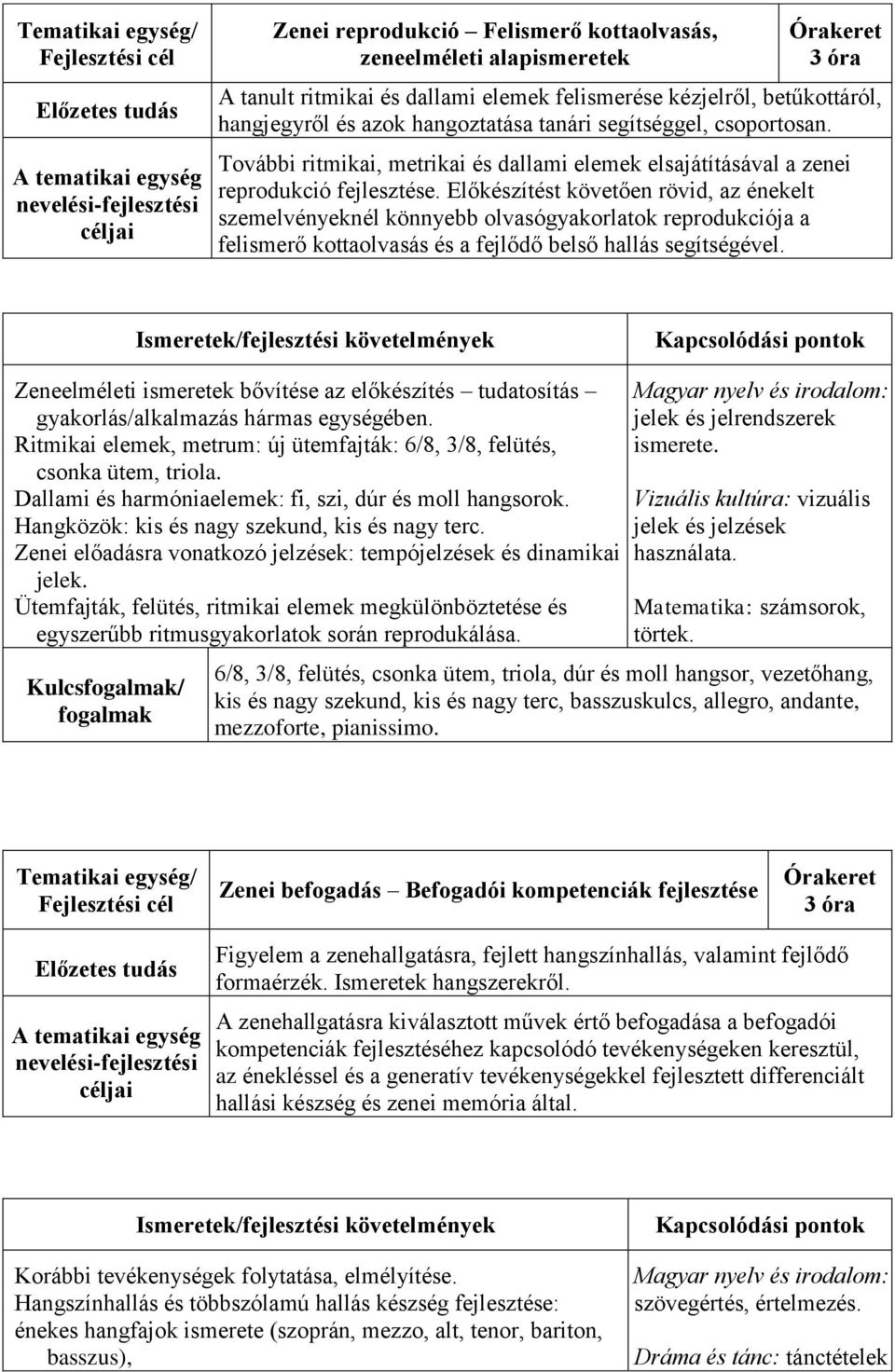 Előkészítést követően rövid, az énekelt szemelvényeknél könnyebb olvasógyakorlatok reprodukciója a felismerő kottaolvasás és a fejlődő belső hallás segítségével.