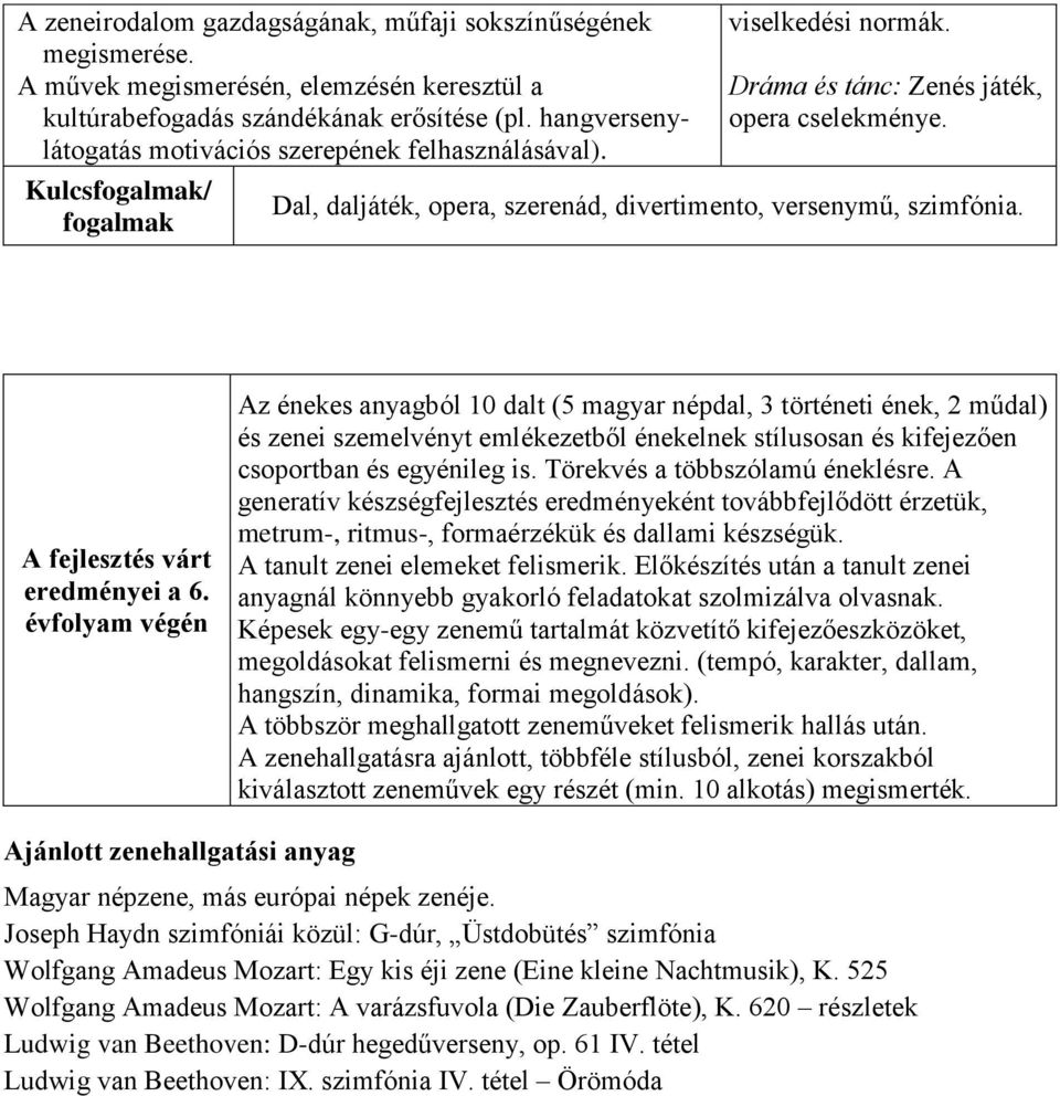 Dal, daljáték, opera, szerenád, divertimento, versenymű, szimfónia. A fejlesztés várt eredményei a 6.