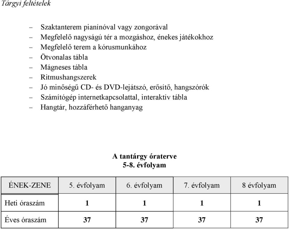 erősítő, hangszórók Számítógép internetkapcsolattal, interaktív tábla Hangtár, hozzáférhető hanganyag A tantárgy