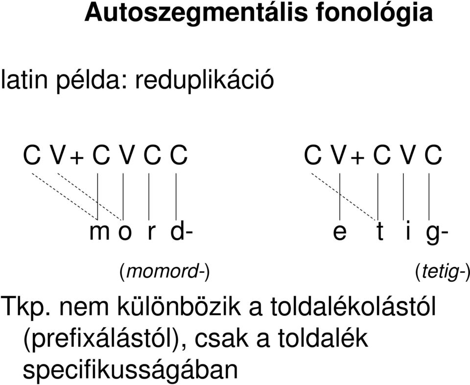 nem különbözik a toldalékolástól