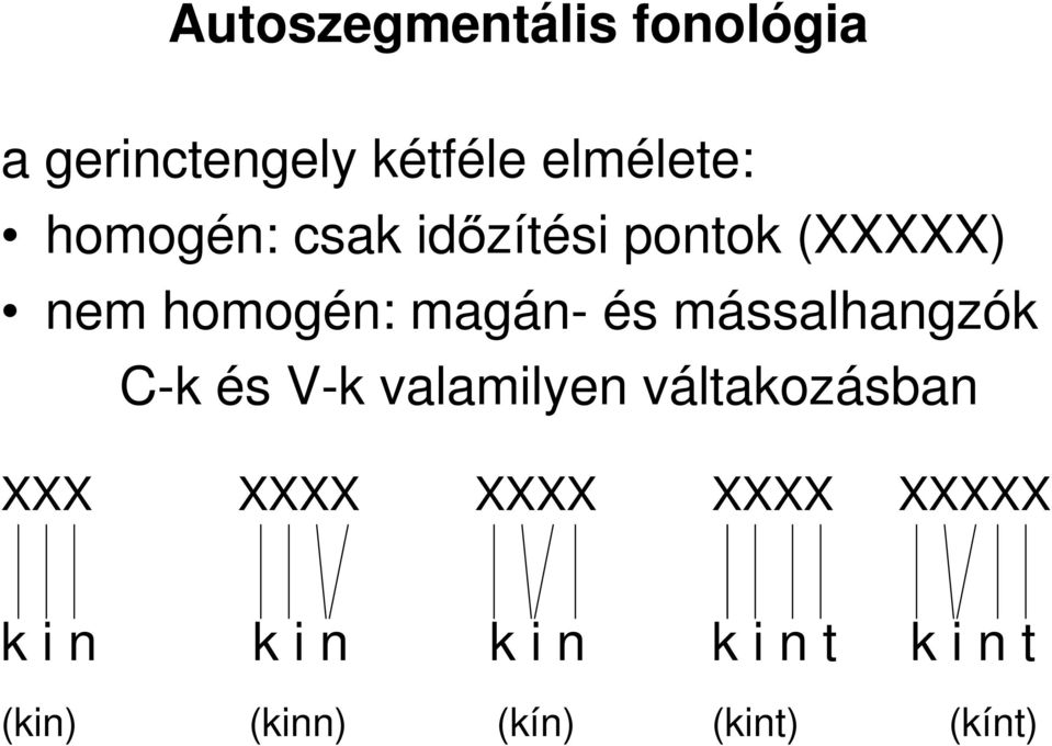 V-k valamilyen váltakozásban XXX XXXX XXXX XXXX XXXXX k i n