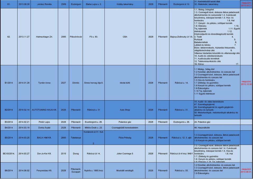 Cukrászati készítmény, édesipari termék 1.5. Hús- és 1.7. Kenyér - és pékáru, sütőipari termék 1.9. Édesáru 1.10. Tej, tejtermék 1.11. Egyéb élelmiszerek 1.12.