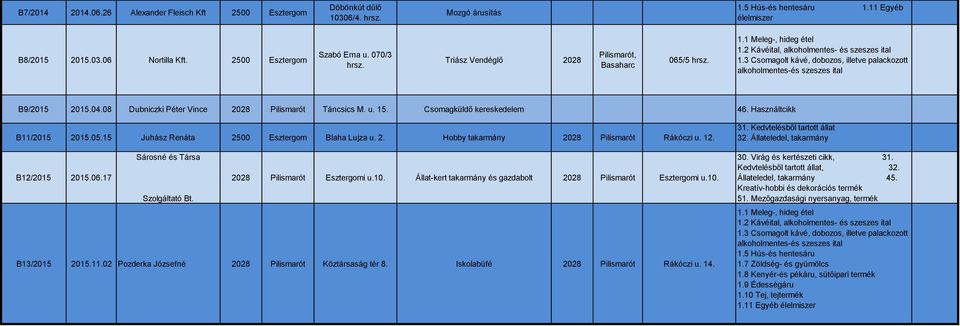 15 Juhász Renáta 2500 Esztergom Blaha Lujza u. 2. Hobby takarmány 2028 Pilismarót Rákóczi u. 12. Sárosné és Társa B12/2015 2015.06.17 2028 Pilismarót Esztergomi u.10.