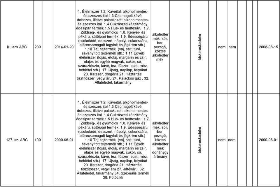 Édességáru (csokoládé, desszert, nápolyi, cukorkaáru, előrecsomagolt fagylalt és jégkrém stb.) 1.