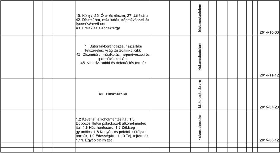 Kreatív- hobbi és dekorációs termék 46. Használtcikk 2014-11-12 2015-07-20 1.2 Kévéital, alkoholmentes ital, 1.