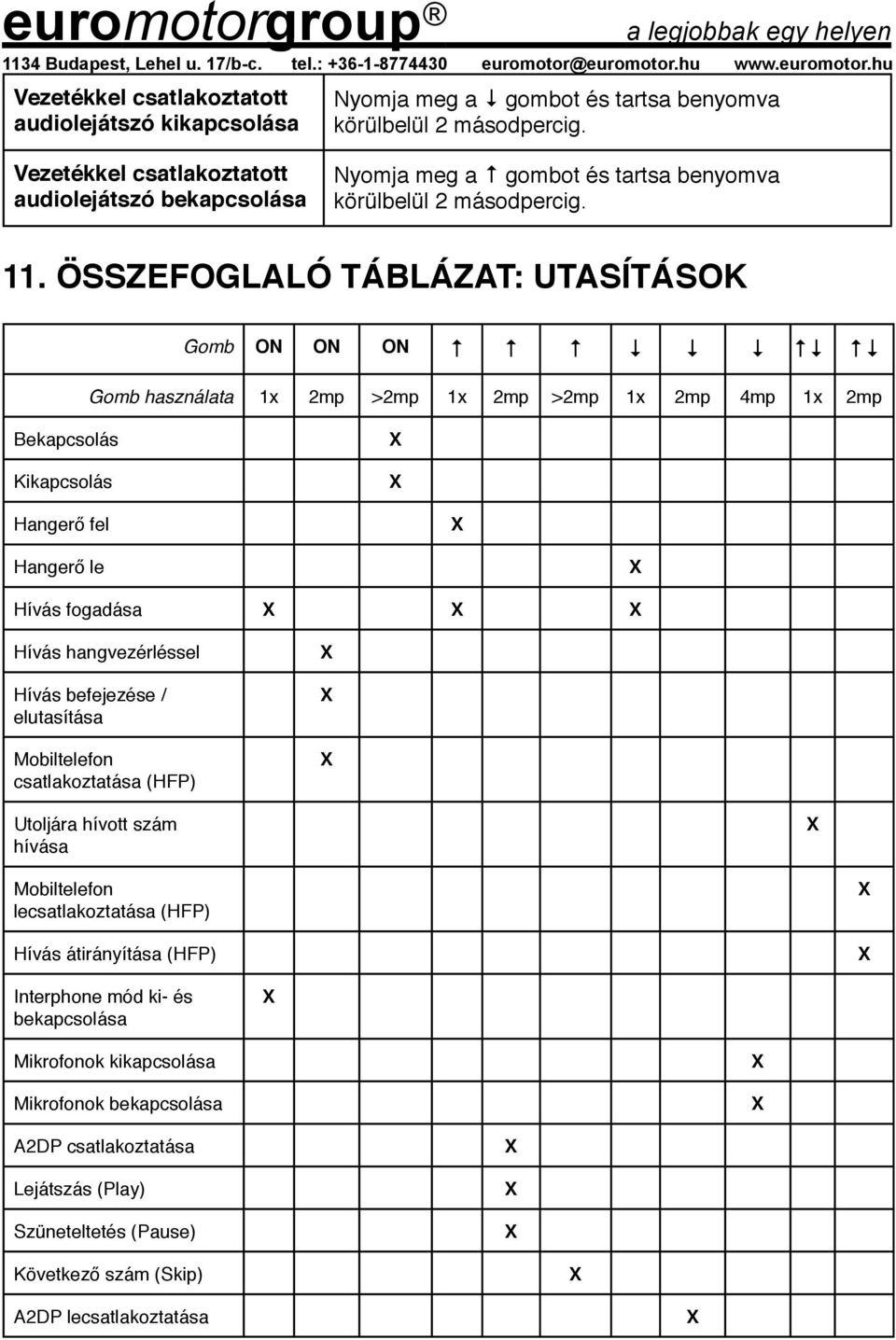 ÖSSZEFOGLALÓ TÁBLÁZAT: UTASÍTÁSOK Gomb ON ON ON Gomb használata 1x 2mp >2mp 1x 2mp >2mp 1x 2mp 4mp 1x 2mp Bekapcsolás Kikapcsolás Hangerő fel Hangerő le Hívás fogadása Hívás hangvezérléssel