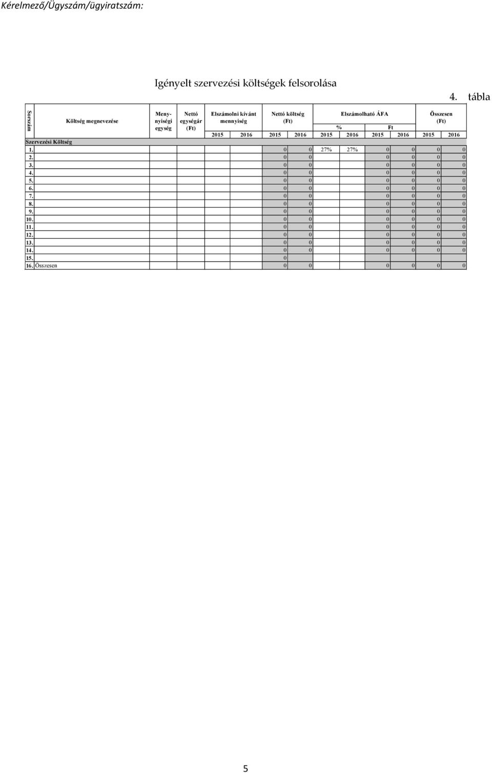 kívánt Nettó költség Elszámolható ÁFA Összesen mennyiség % Ft 2015 2016 2015 2016