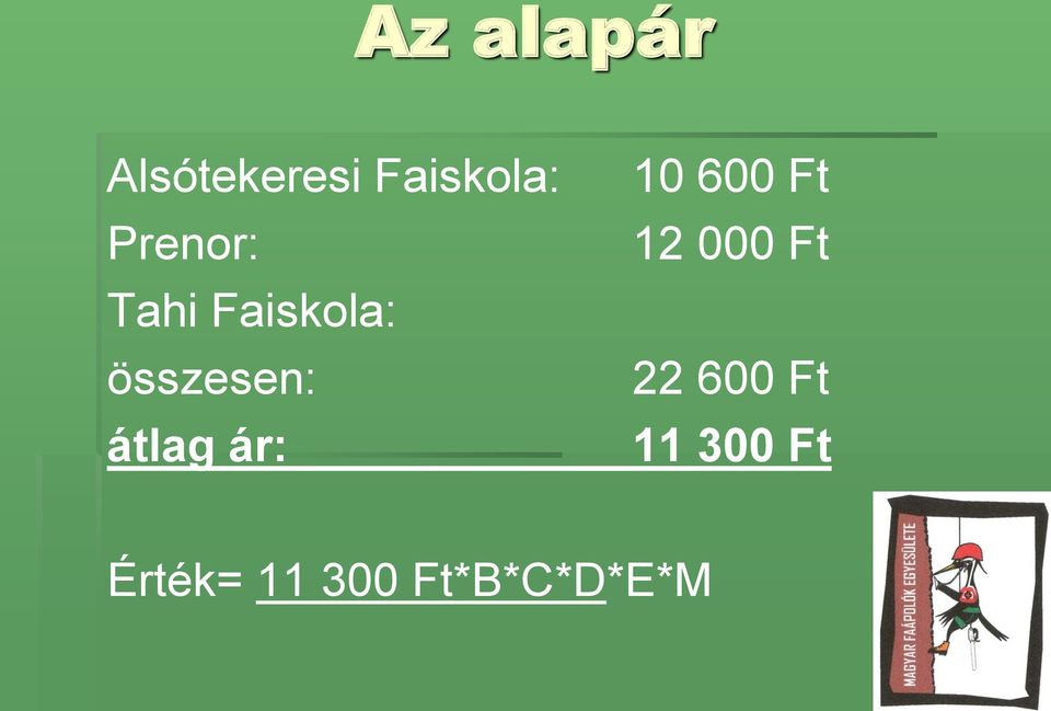 átlag ár: 10 600 Ft 12 000 Ft 22