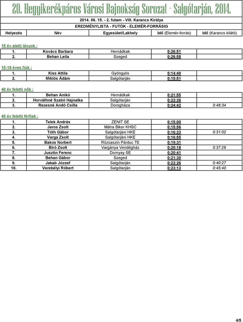 Rezesné Andó Csilla Dorogháza 0:24:42 0:46:34 40 év feletti férfiak : 1. Telek András ZENIT SE 0:15:00 2. Jaros Zsolt Mátra Biker KHSC 0:15:56 3. Tóth Gábor Salgótarjáni HKE 0:16:23 0:31:02 4.