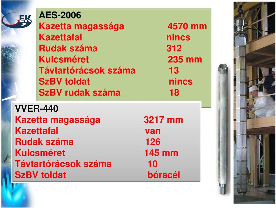 rudak száma 18 VVER-440 Kazetta magassága 3217 mm Kazettafal van
