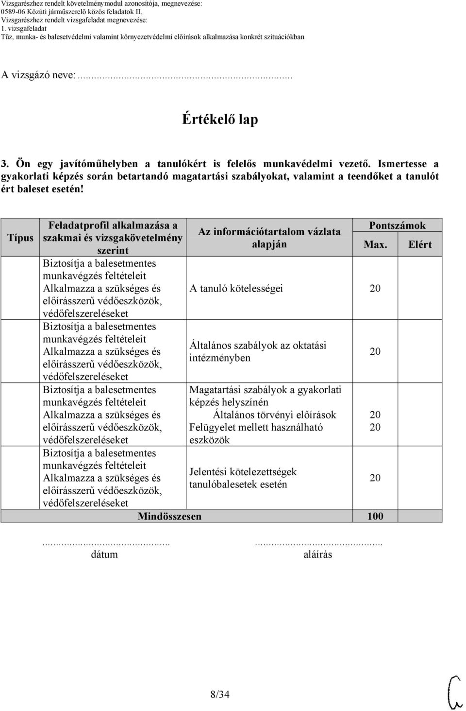 Típus Feladatprofil alkalmazása a szakmai és vizsgakövetelmény szerint alapján Pontszámok Max.