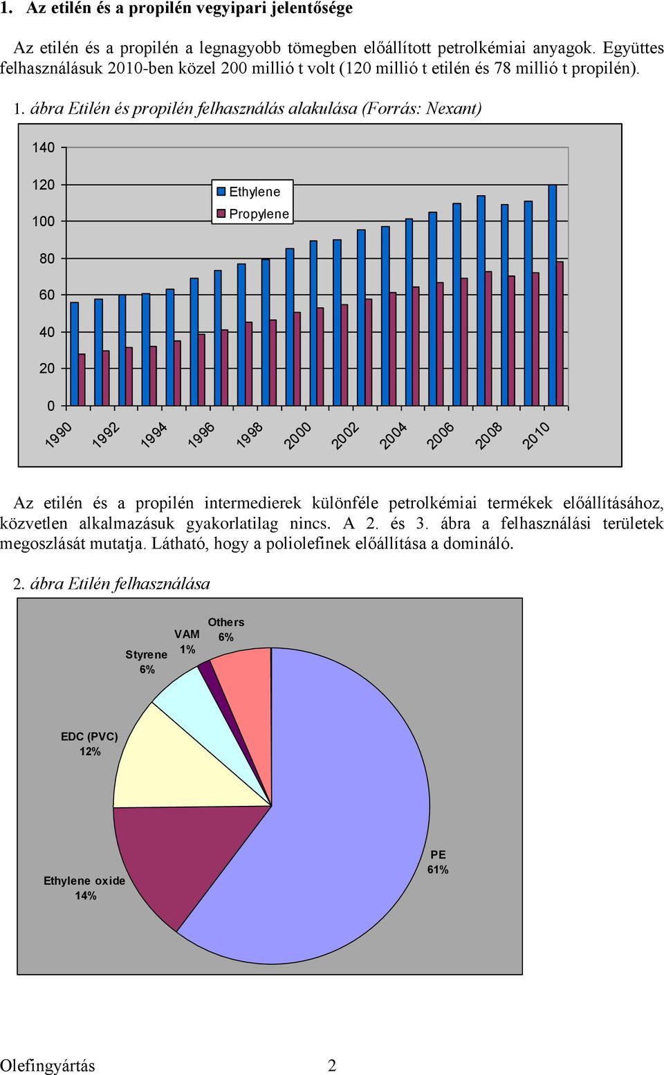 ábra Etilén és propilén felhasználás alakulása (Forrás: Nexant) 140 120 100 Ethylene Propylene 80 60 40 20 0 1990 1992 1994 1996 1998 2000 2002 2004 2006 2008 2010 Az etilén és a propilén