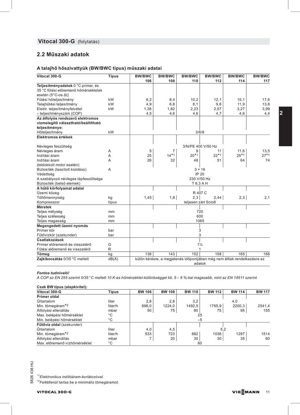 előremenő hőmérsékletek esetén (5 C-os Δt) Fűtési hőteljesítmény kw 6,2 8,4 10,2 12,1 15,1 17,6 Talajhűtési teljesítmény kw 4,9 6,6 8,1 9,6 11,9 13,8 Elektr.