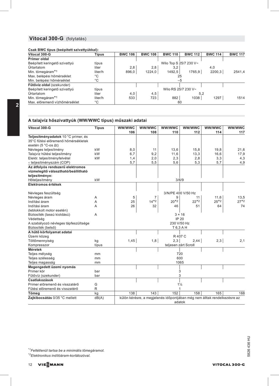 belépési hőmérséklet C 5 Fűtővíz oldal (szekunder) Beépített keringető szivattyú típus Wilo RS 25/7 230 V~ Űrtartalom liter 4,0 4,5 5,2 Min. tömegáram* 1 liter/h 533 723 882 1038 1297 1514 Max.