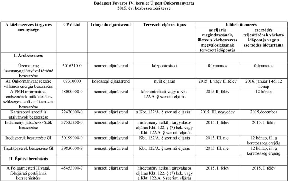 tervezett időpontja Üzemanyag üzemanyagkártyával történő Az Önkormányzat részére villamos energia A PMH informatikai rendszerének működéséhez szükséges szoftver-licenszek Karácsonyi szociális