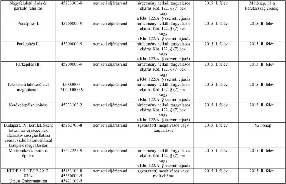 45000000-745200000-9 hirdetmény nélküli tárgyalásos Kerékpárpálya építése 45233162-2 hirdetmény nélküli tárgyalásos Budapest, IV.