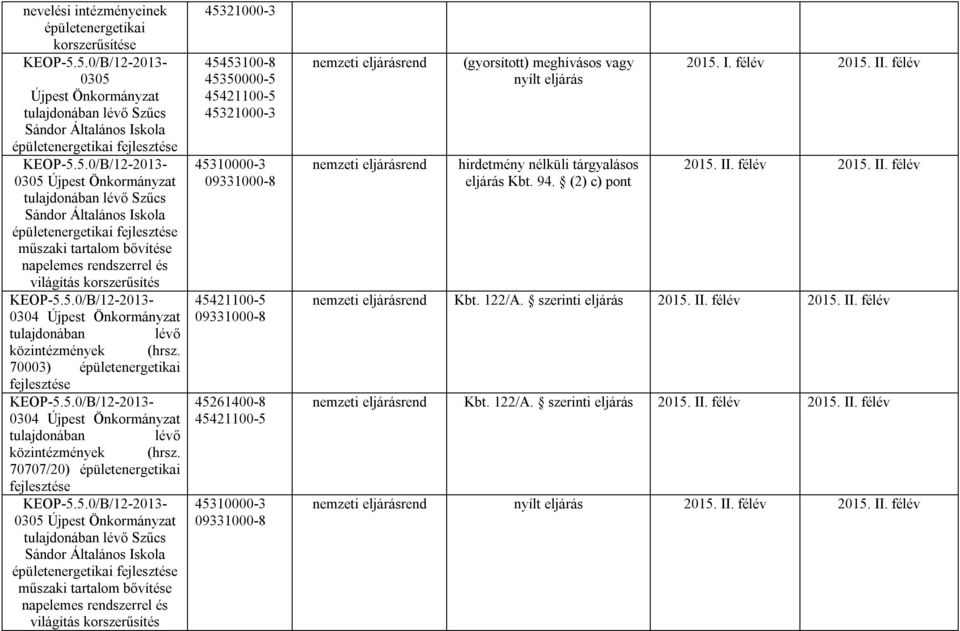 70707/20) épületenergetikai fejlesztése 0305 Újpest Önkormányzat műszaki tartalom bővítése napelemes rendszerrel és világítás korszerűsítés 45321000-3 45453100-8 45350000-5 45321000-3 45310000-3