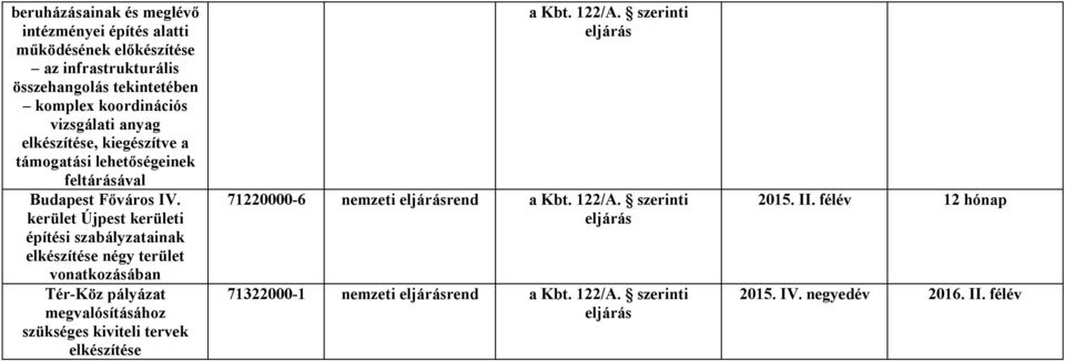 kerület Újpest kerületi építési szabályzatainak elkészítése négy terület vonatkozásában Tér-Köz pályázat megvalósításához szükséges