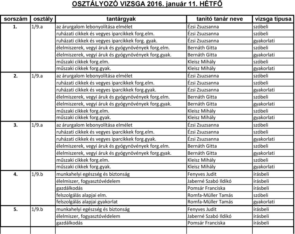 gyak. Kleisz Mihály 2. 1/9.a az árurgalom lebonyolítása elmélet Ézsi Zsuzsanna szóbeli ruházati cikkek és vegyes iparcikkek forg.gyak. gyak. Kleisz Mihály 3. 1/9.a az árurgalom lebonyolítása elmélet Ézsi Zsuzsanna szóbeli ruházati cikkek és vegyes iparcikkek forg.gyak. gyak. Kleisz Mihály 4.