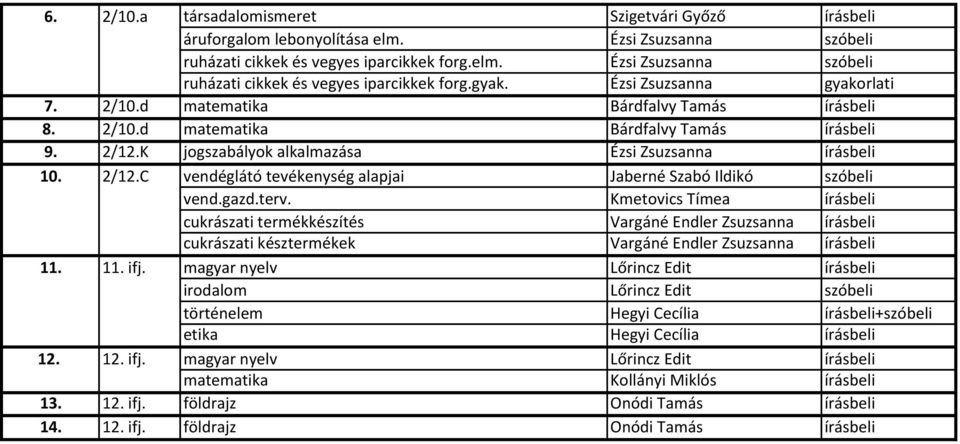 Kmetovics Tímea írásbeli cukrászati termékkészítés Vargáné Endler Zsuzsanna írásbeli cukrászati késztermékek Vargáné Endler Zsuzsanna írásbeli 11. 11. ifj.