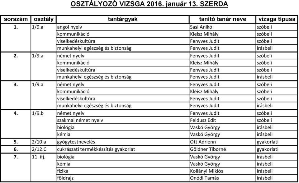 a német nyelv Fenyves Judit szóbeli kommunikáció Kleisz Mihály szóbeli viselkedéskultúra Fenyves Judit szóbeli munkahelyi egészség és biztonság Fenyves Judit írásbeli 3. 1/9.