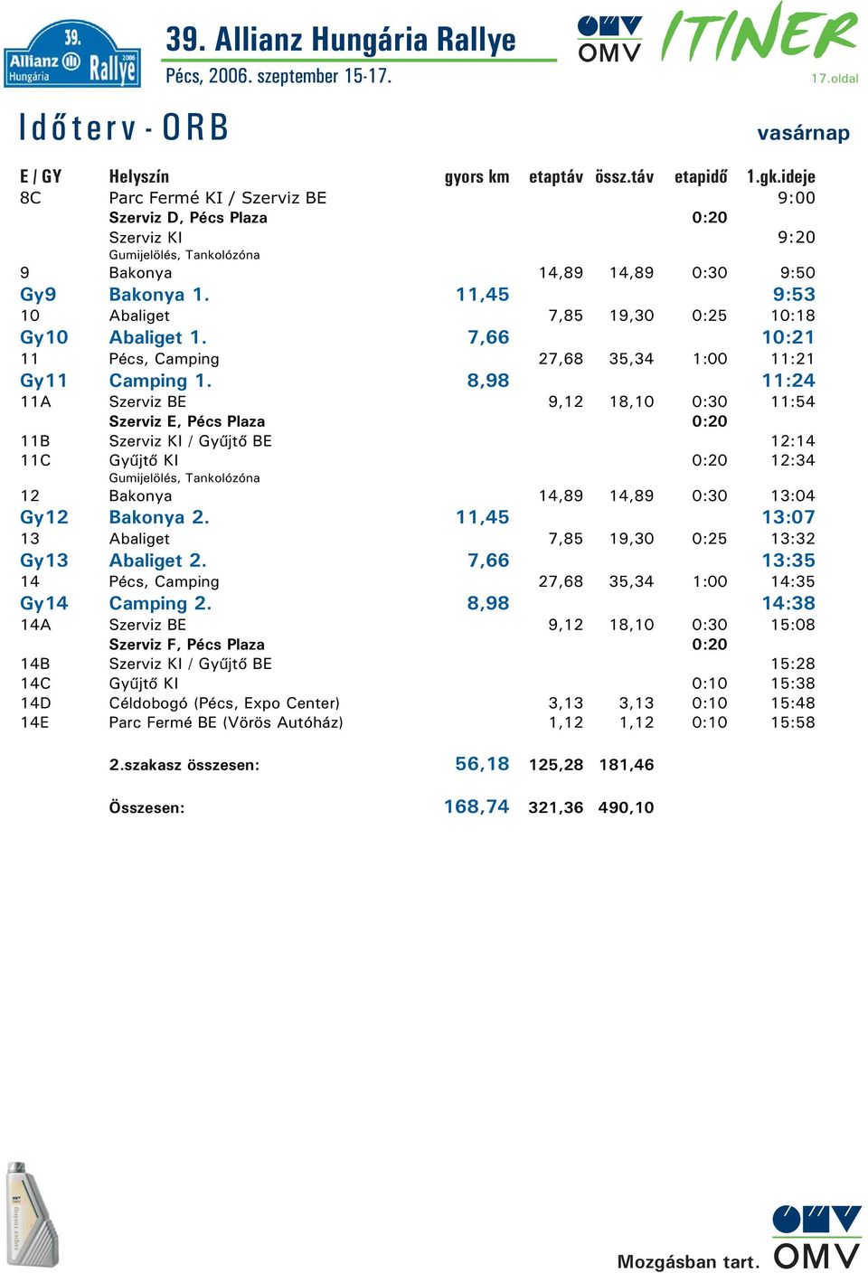 11,45 9:53 10 Abaliget 7,85 19,30 0:25 10:18 Gy10 Abaliget 1. 7,66 10:21 11, Camping 27,68 35,34 1:00 11:21 Gy11 Camping 1.