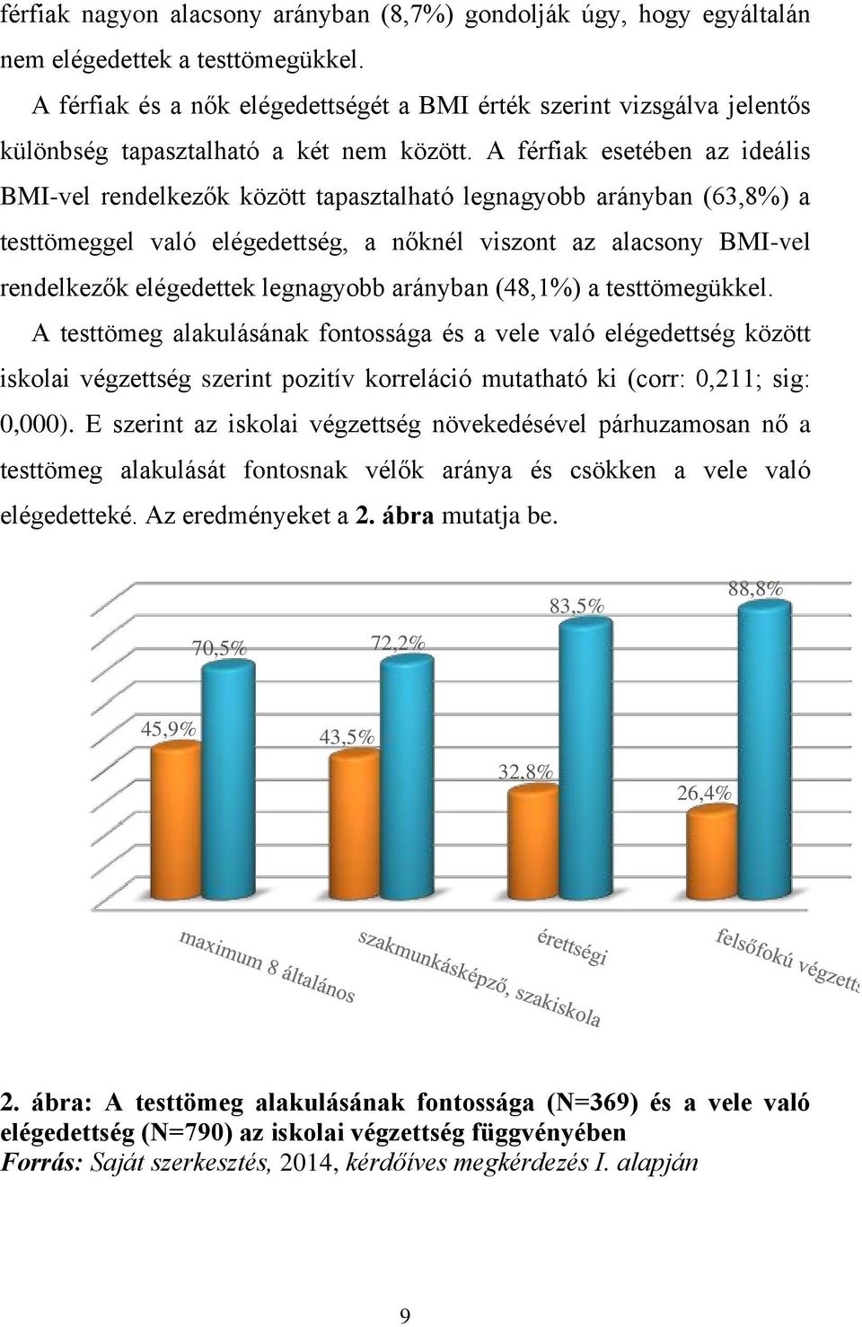 A férfiak esetében az ideális BMI-vel rendelkezők között tapasztalható legnagyobb arányban (63,8%) a testtömeggel való elégedettség, a nőknél viszont az alacsony BMI-vel rendelkezők elégedettek