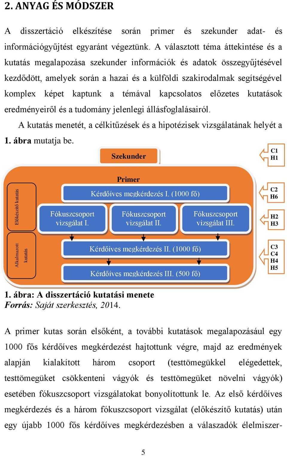 kaptunk a témával kapcsolatos előzetes kutatások eredményeiről és a tudomány jelenlegi állásfoglalásairól. A kutatás menetét, a célkitűzések és a hipotézisek vizsgálatának helyét a 1. ábra mutatja be.