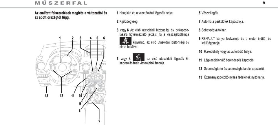 3 vagy 4 az első utasoldali légzsák kikapcsolásának visszajelzőlámpája. 5 Vészvillogók. 7 Automata parkolófék kapcsolója. 8 Sebességváltó kar.